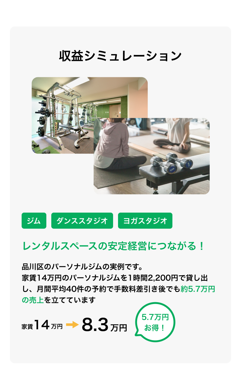 収益シミュレーション！レンタルスペースの安定経営につながる！品川区のパーソナルジムの実例です。家賃14万円のパーソナルジムを1時間2,200円で貸し出し、月間平均40件の予約で手数料差引き後でも約5.7万円の売上を立てています