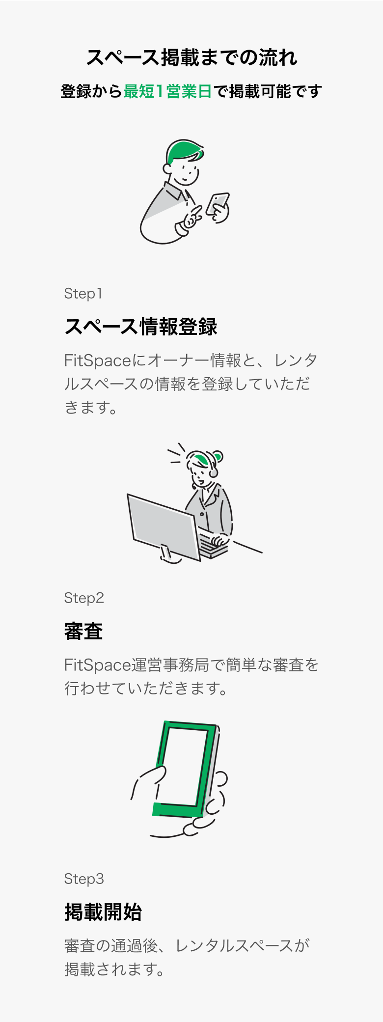 スペース掲載までの流れ！登録から最短1営業日で掲載可能です。1. スペース情報登録。2. 審査。3. 掲載開始。FitSpaceにオーナー情報と、レンタルスペースの情報を登録していただきます。FitSpaceカスタマーサポートで簡単な審査を行わせていただきます。審査の通過後、レンタルスペースが掲載されます。